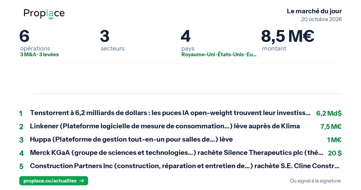 Le marché du jour — chiffres et top opérations