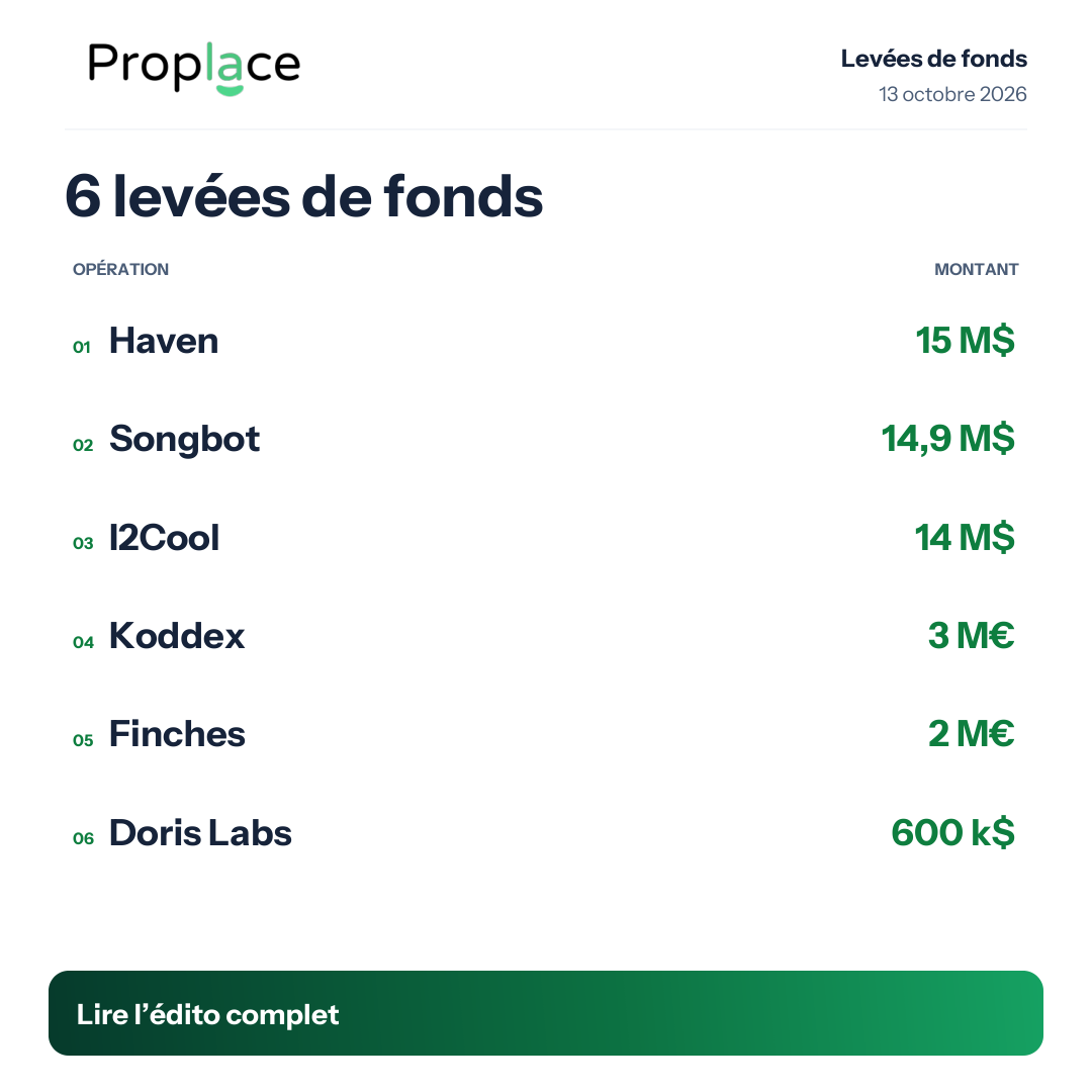 Sommaire du carrousel des levées de fonds