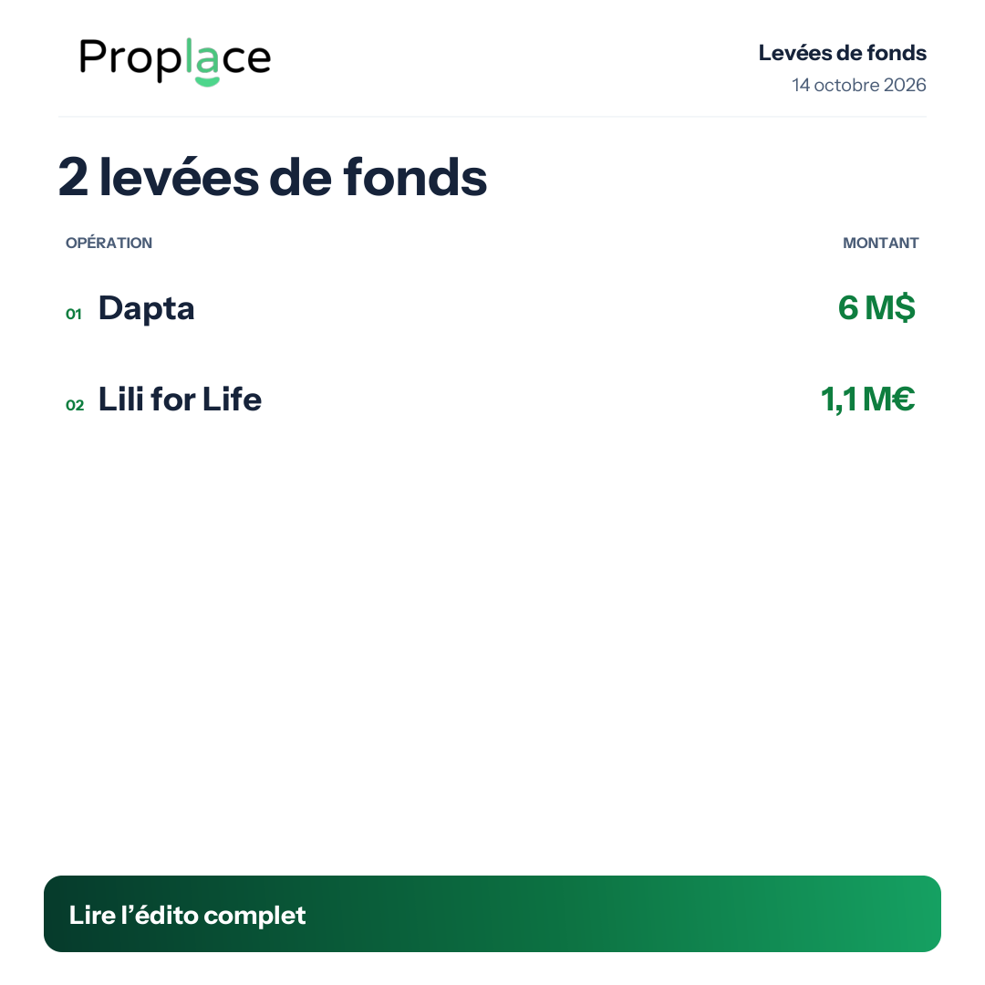 Sommaire du carrousel des levées de fonds