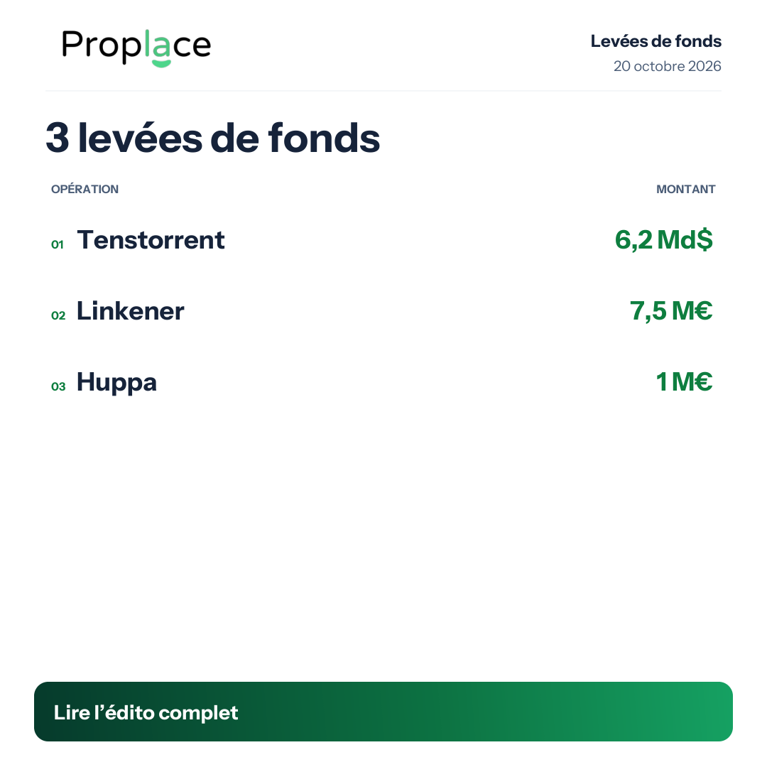 Sommaire du carrousel des levées de fonds
