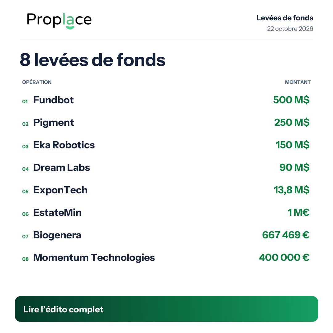 Sommaire du carrousel des levées de fonds