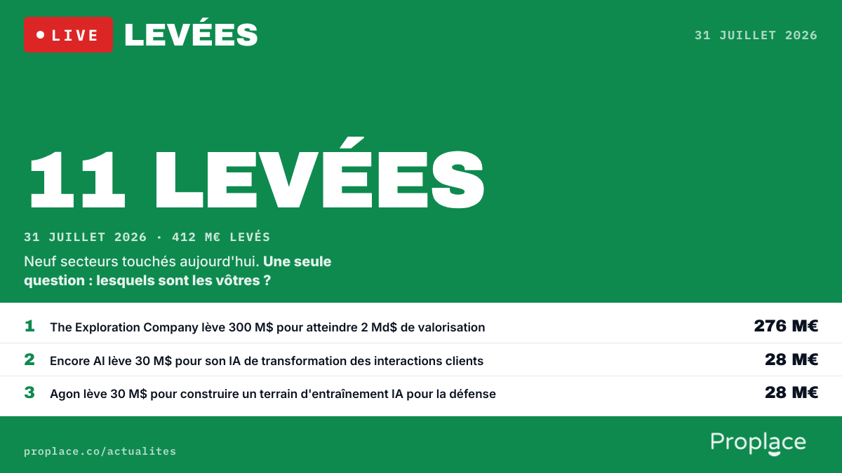 Le marché des levées du jour — chiffres et top levées