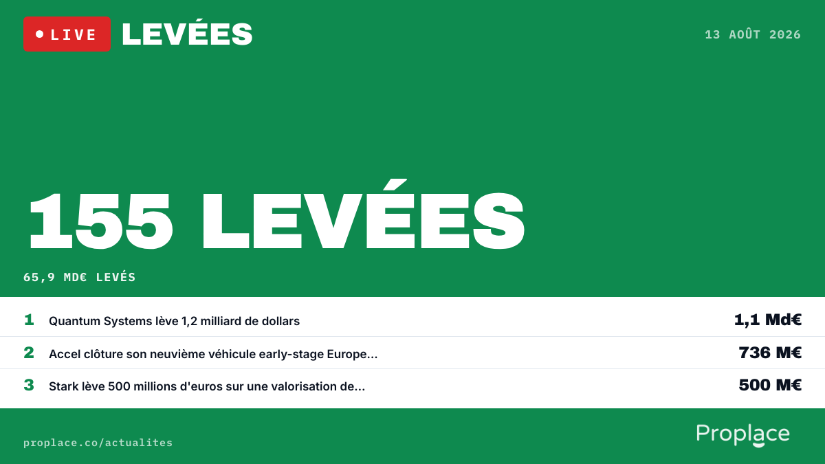 Le marché des levées du jour — chiffres et top levées