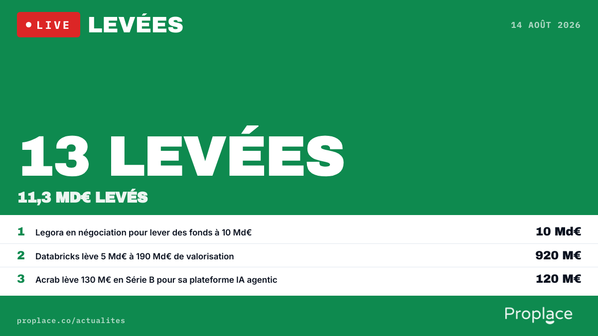 Le marché des levées du jour — chiffres et top levées