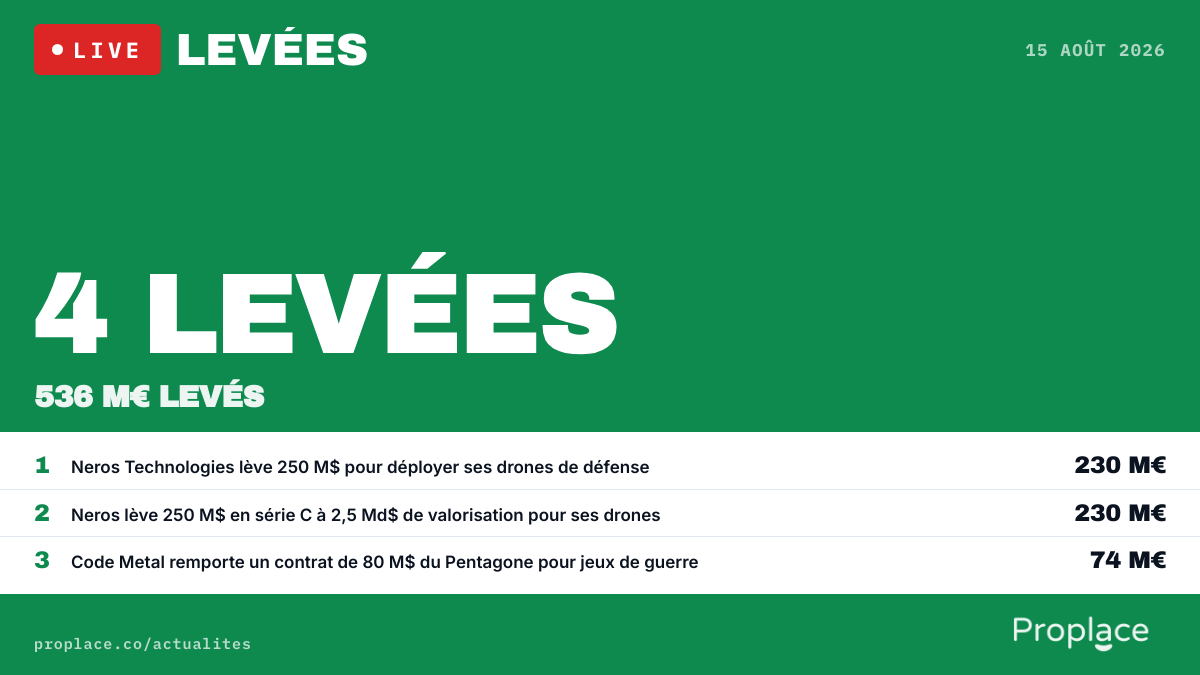 Le marché des levées du jour — chiffres et top levées