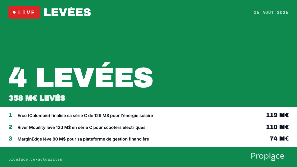 Le marché des levées du jour — chiffres et top levées