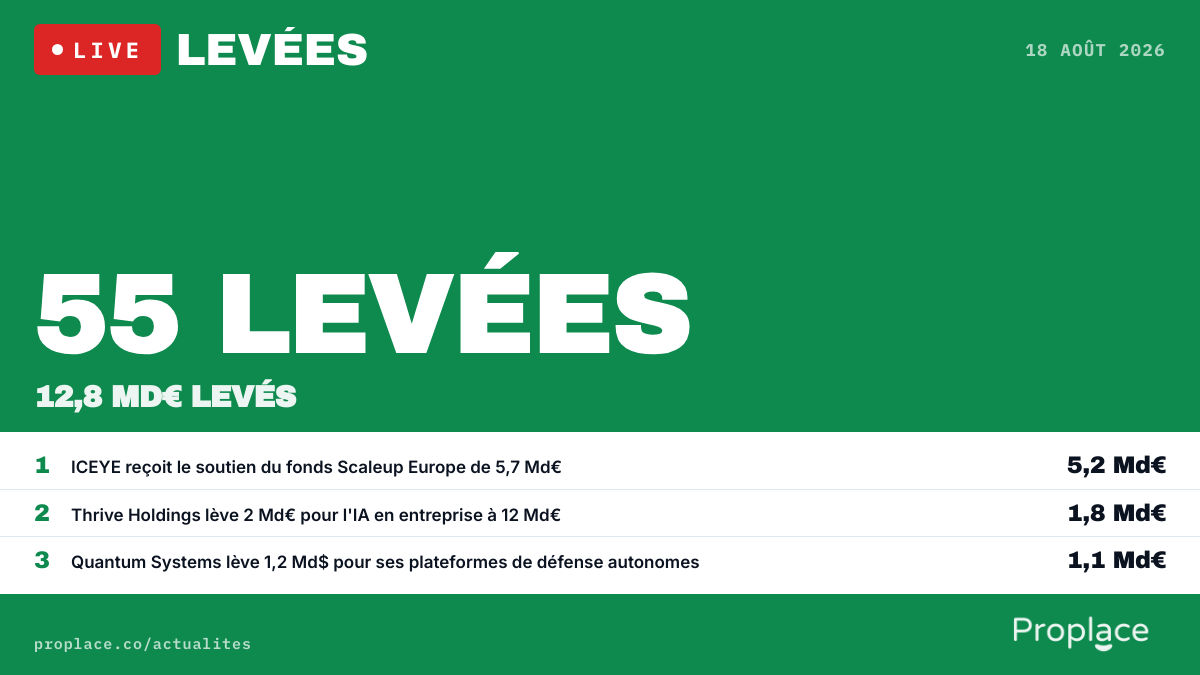 Le marché des levées du jour — chiffres et top levées