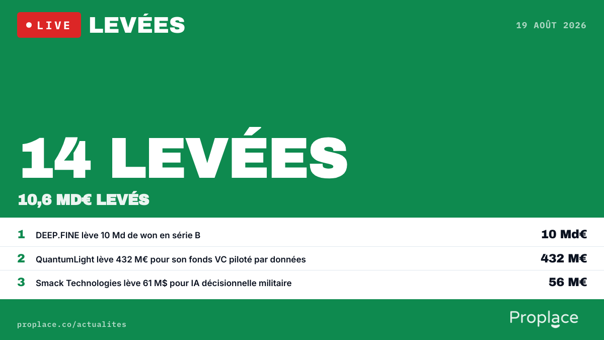 Le marché des levées du jour — chiffres et top levées