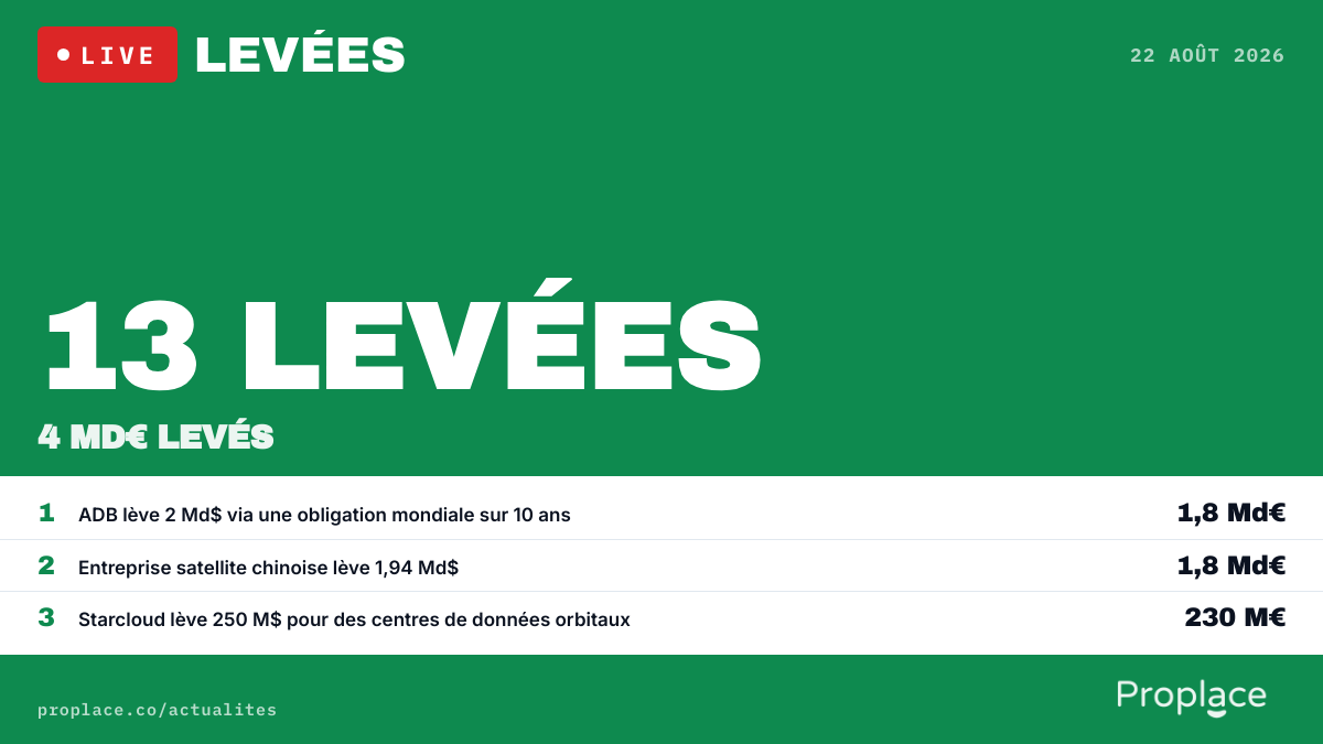 Le marché des levées du jour — chiffres et top levées