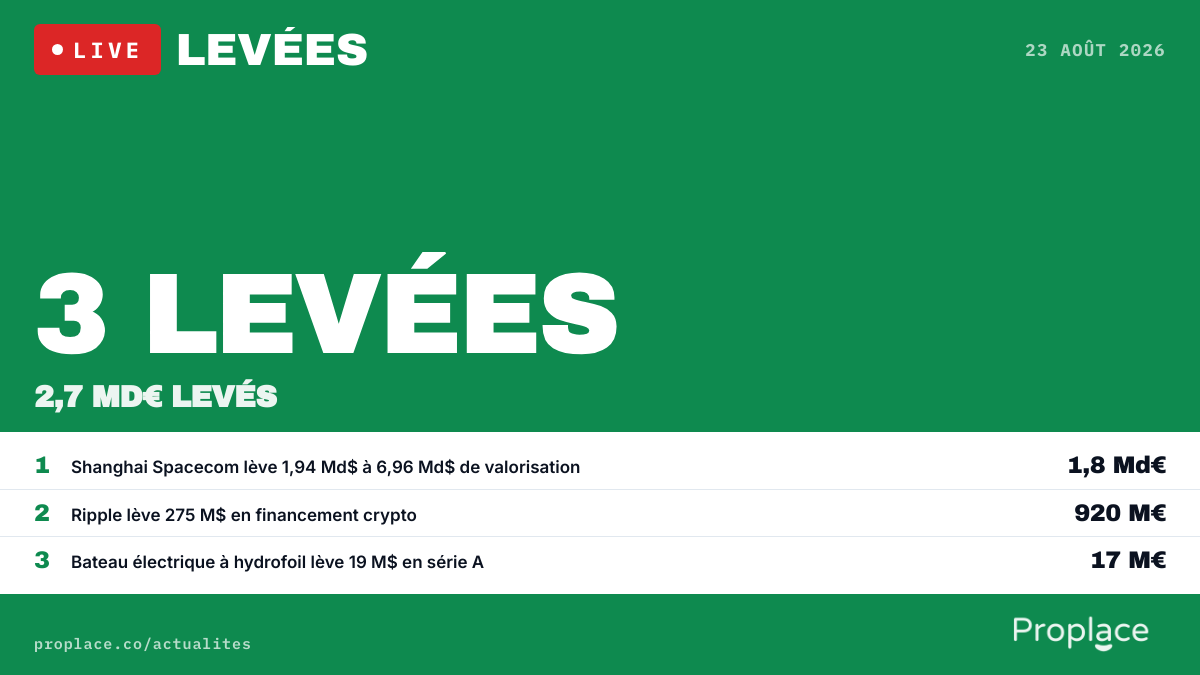 Le marché des levées du jour — chiffres et top levées