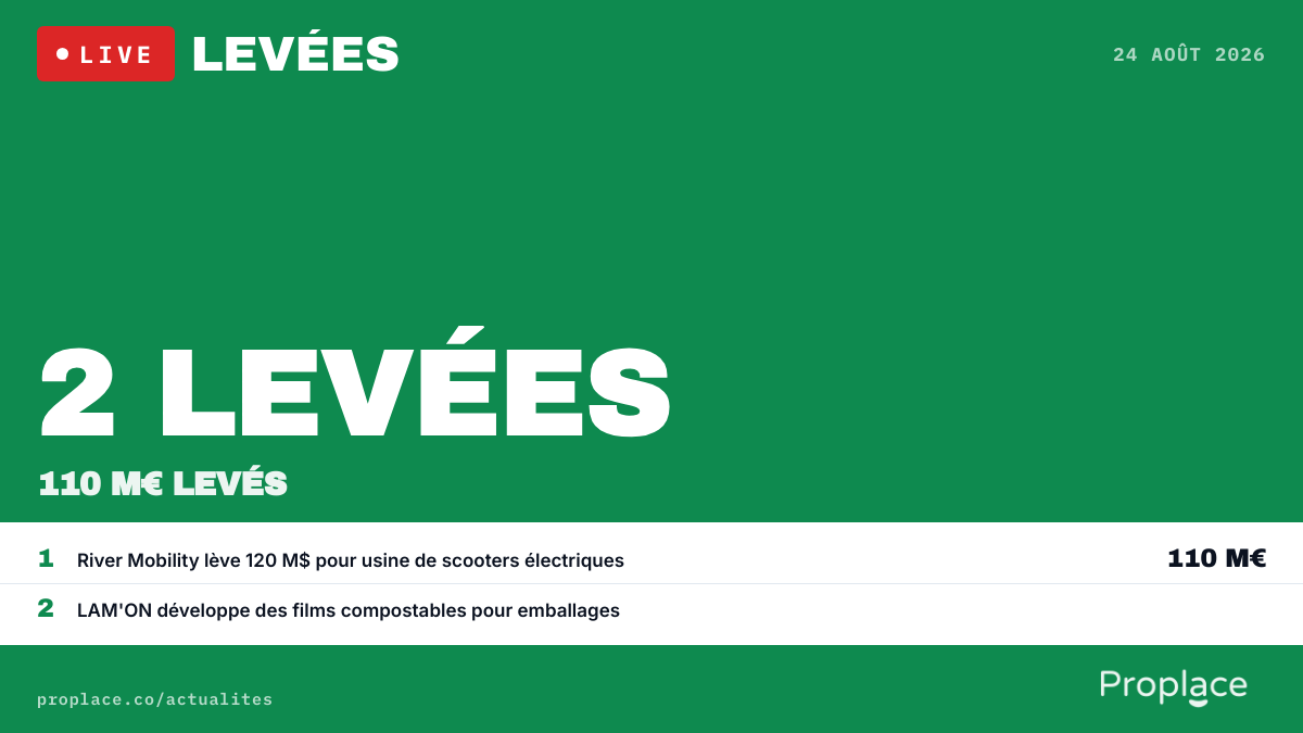 Le marché des levées du jour — chiffres et top levées