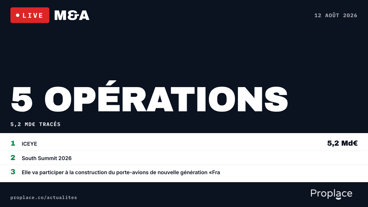 Le marché M&A du jour — chiffres et top opérations