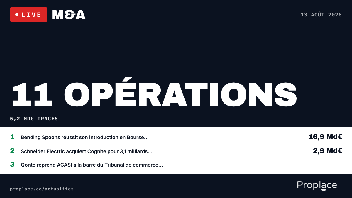 Le marché M&A du jour — chiffres et top opérations