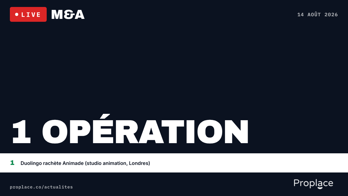 Le marché M&A du jour — chiffres et top opérations
