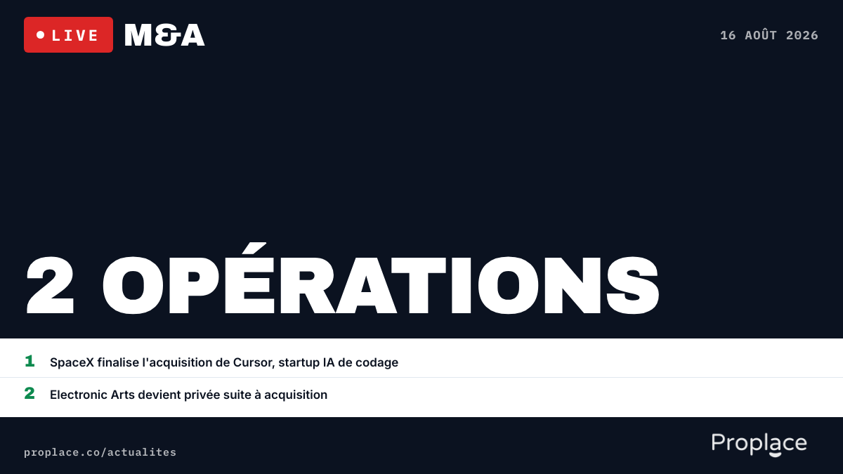 Le marché M&A du jour — chiffres et top opérations