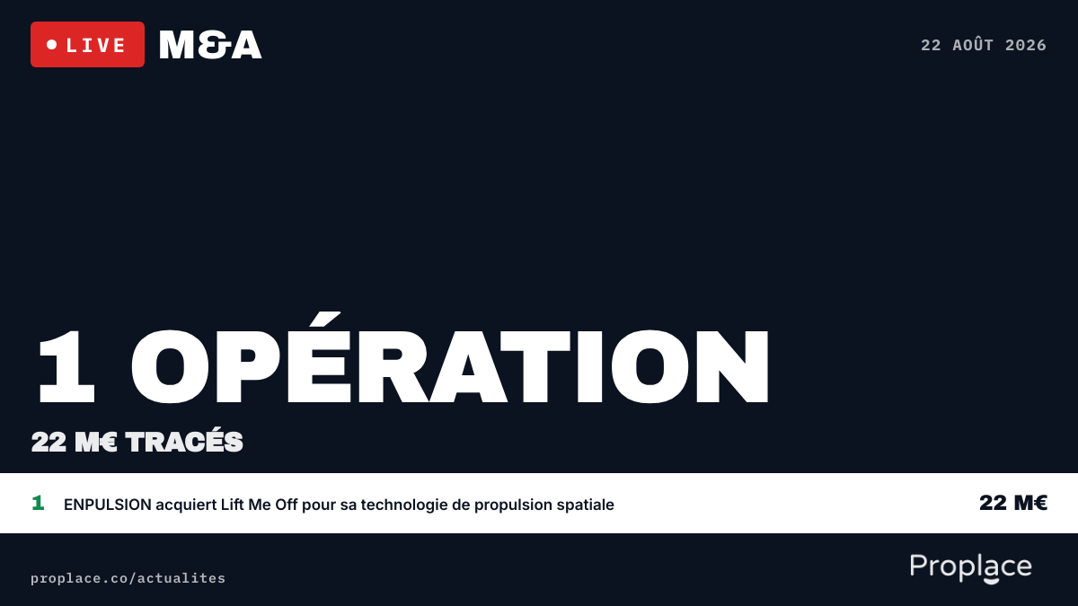 Le marché M&A du jour — chiffres et top opérations