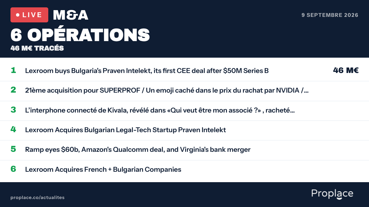 Fusions & acquisitions — les chiffres du jour