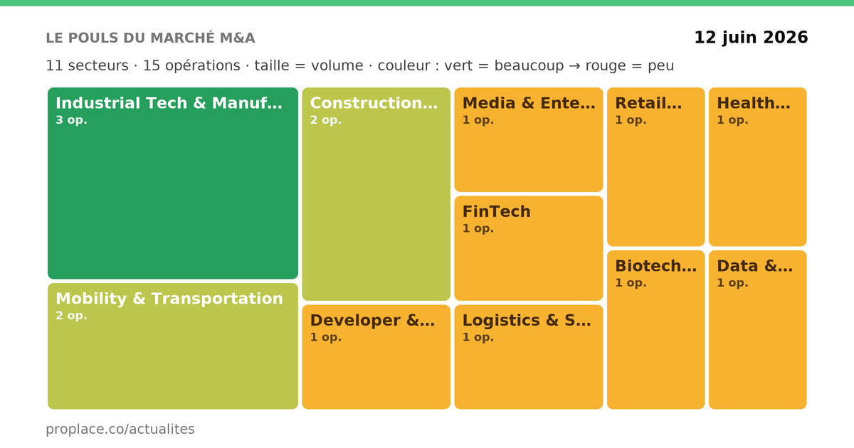 Le pouls du marché M&A — opérations par secteur