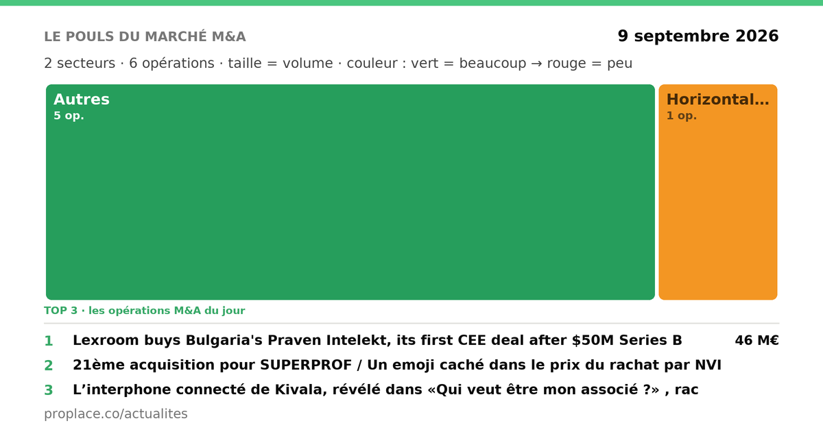 Pouls M&A par secteur