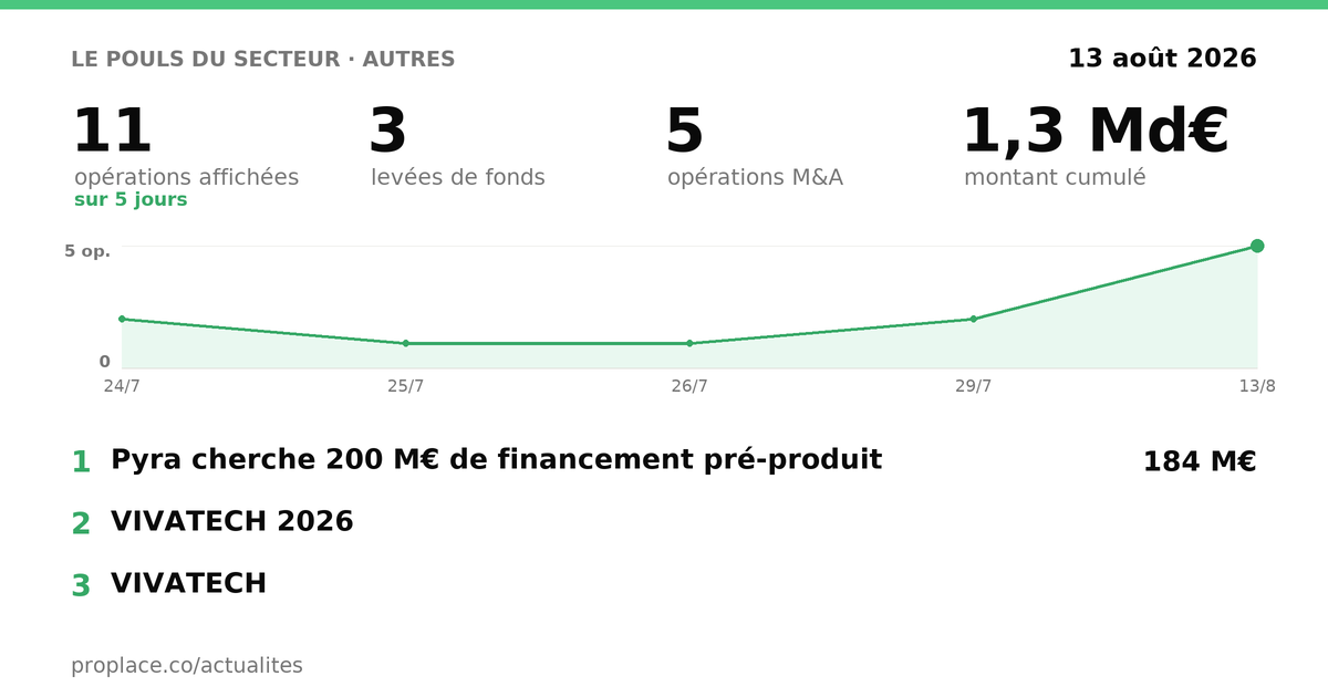 Le pouls du secteur Autres — chiffres clés et opérations par jour