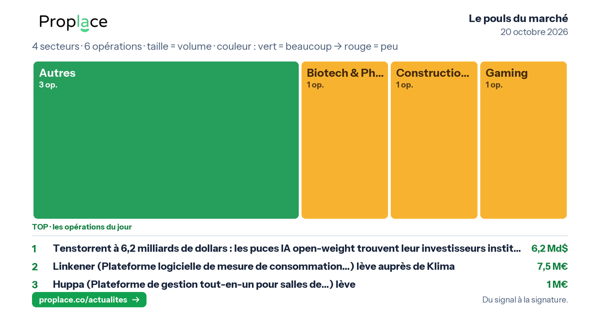 Le pouls du marché — opérations par secteur