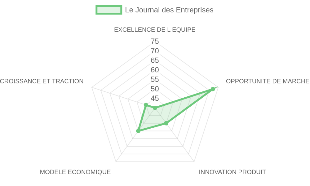 Radar d'évaluation — Le Journal des Entreprises
