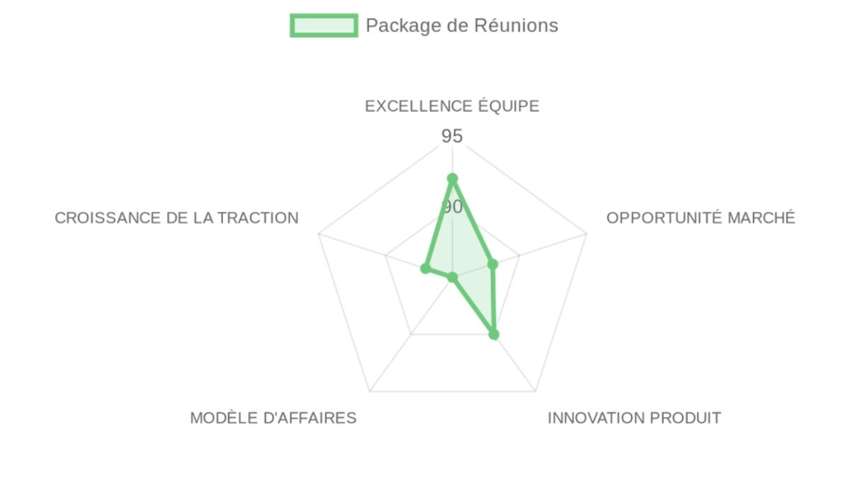 Radar d'évaluation — MeetingPackage