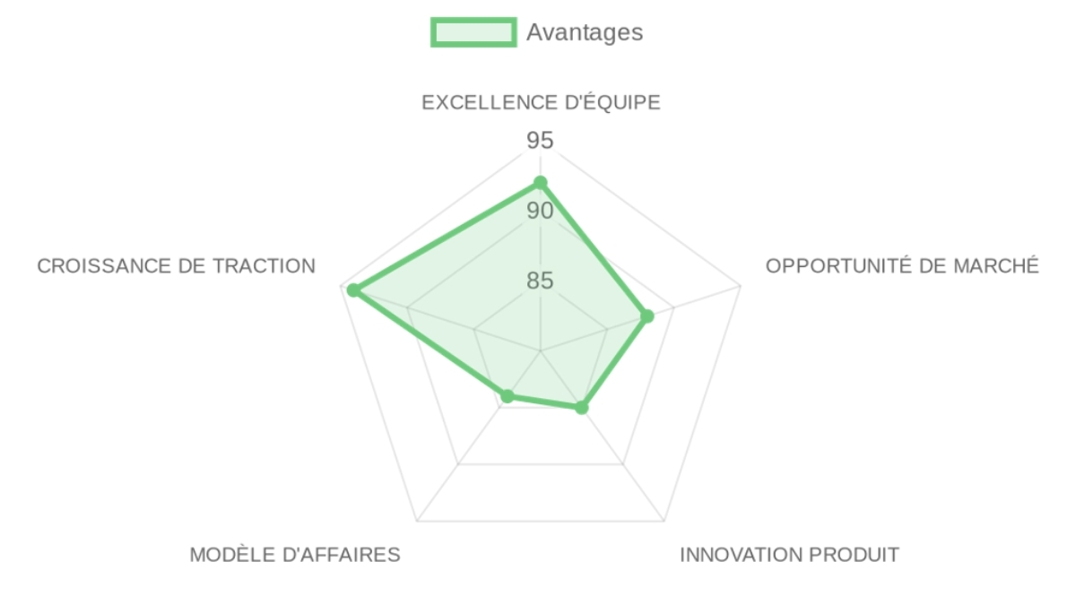 Radar d'évaluation — Perk