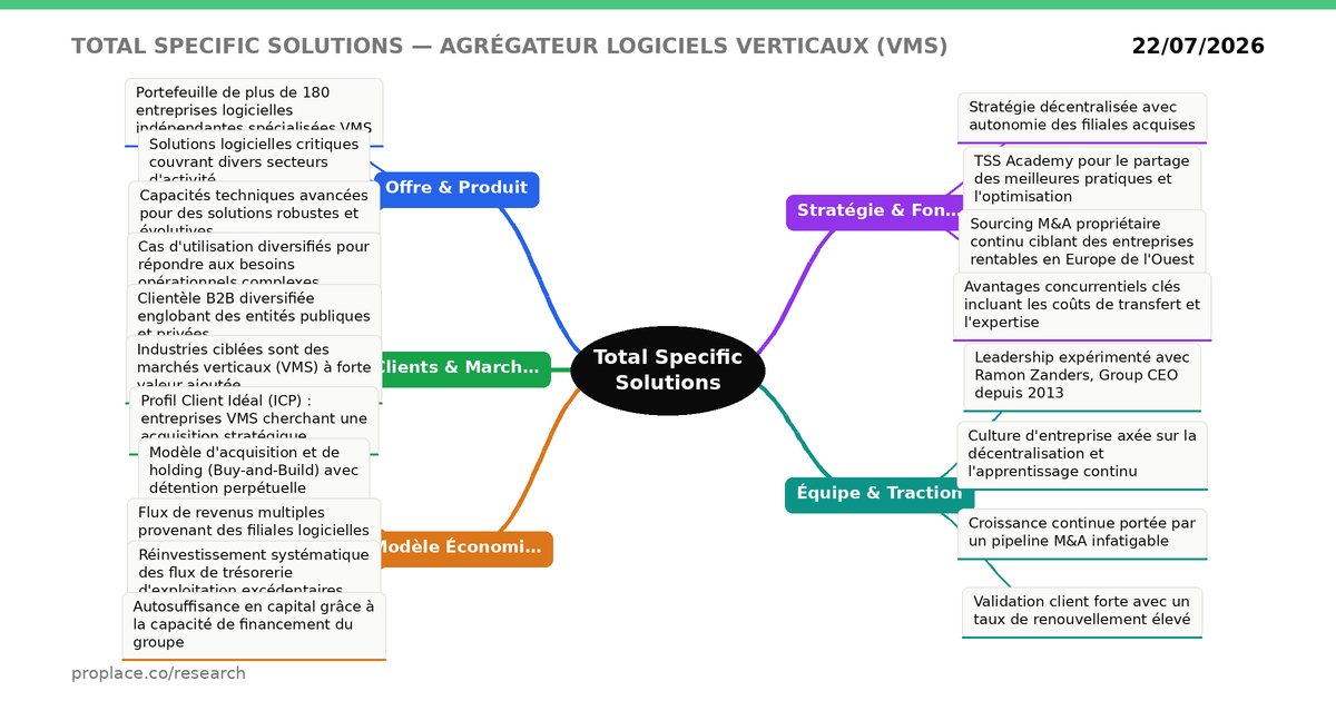 Radar d'évaluation — Total Specific Solutions