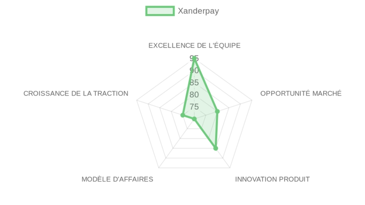 Radar d'évaluation — Xanderpay