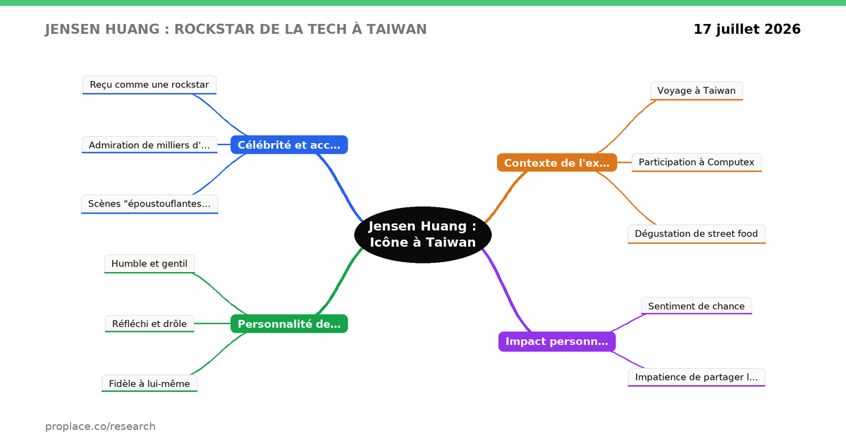 Carte mentale — Jensen Huang : Rockstar de la Tech à Taiwan