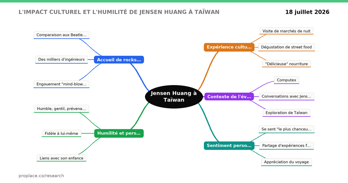 Carte mentale — L'impact culturel et l'humilité de Jensen Huang à Taïwan